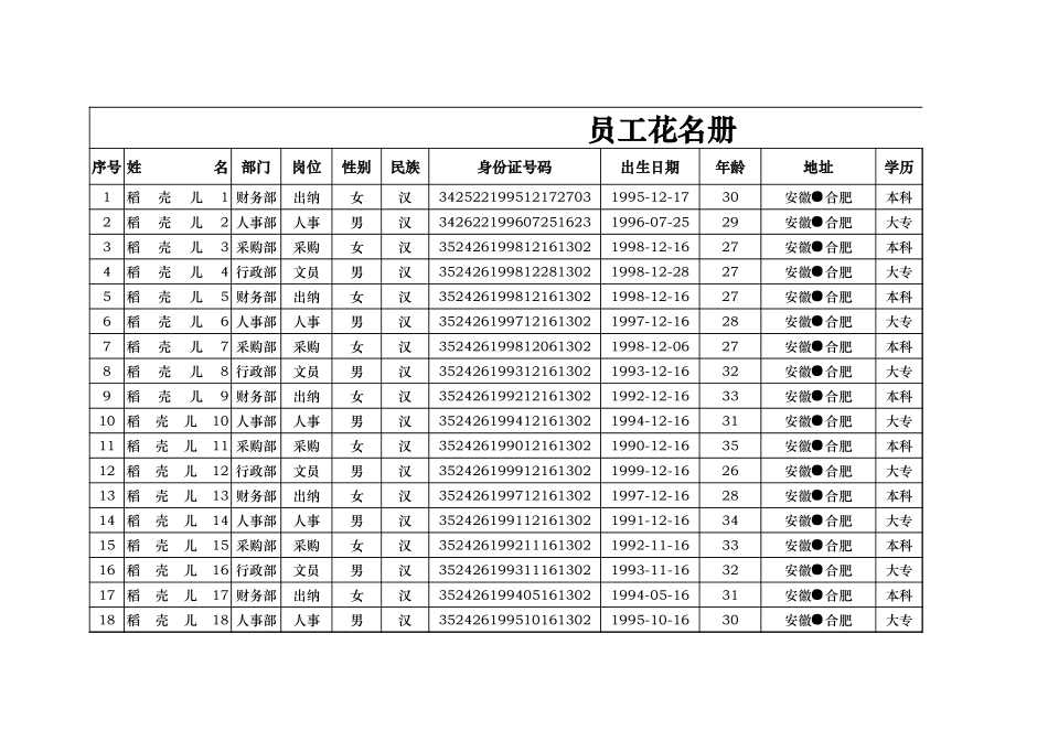 12-【花名册】-04-员工花名册.xls.xlsx_第1页
