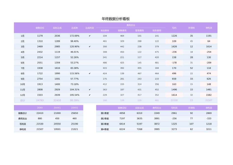 3年终财务数据分析看板 (2).xlsx_第1页