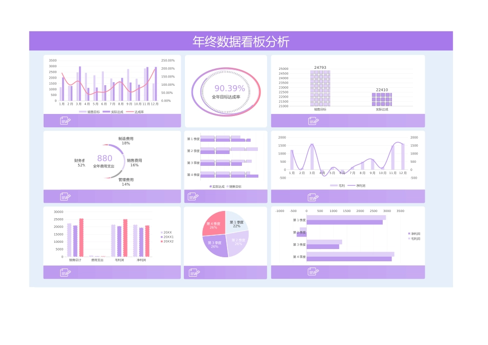 3年终财务数据分析看板 (2).xlsx_第2页