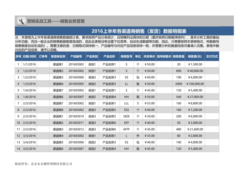 04 -商销售业绩综合分析excel模板 (2).xlsx_第1页