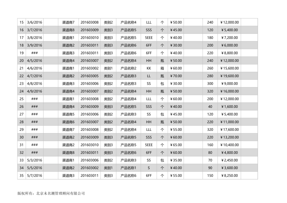 04 -商销售业绩综合分析excel模板 (2).xlsx_第2页