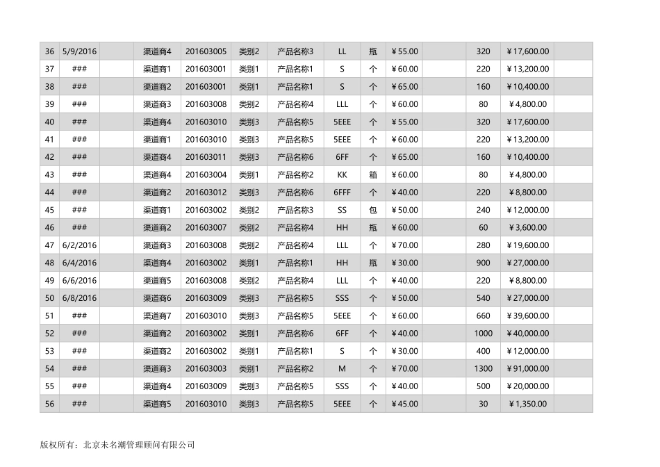 04 -商销售业绩综合分析excel模板 (2).xlsx_第3页