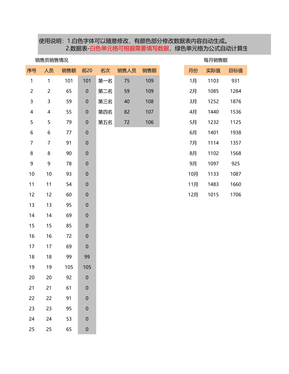 13 -公司销售数据可视化看板 (2).xls_第1页