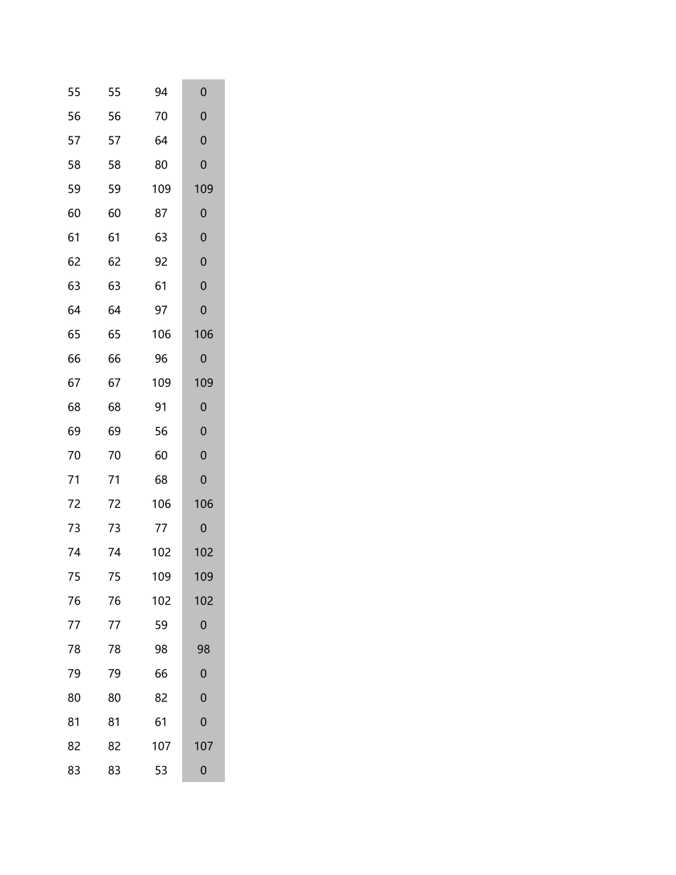 13 -公司销售数据可视化看板 (2).xls_第3页