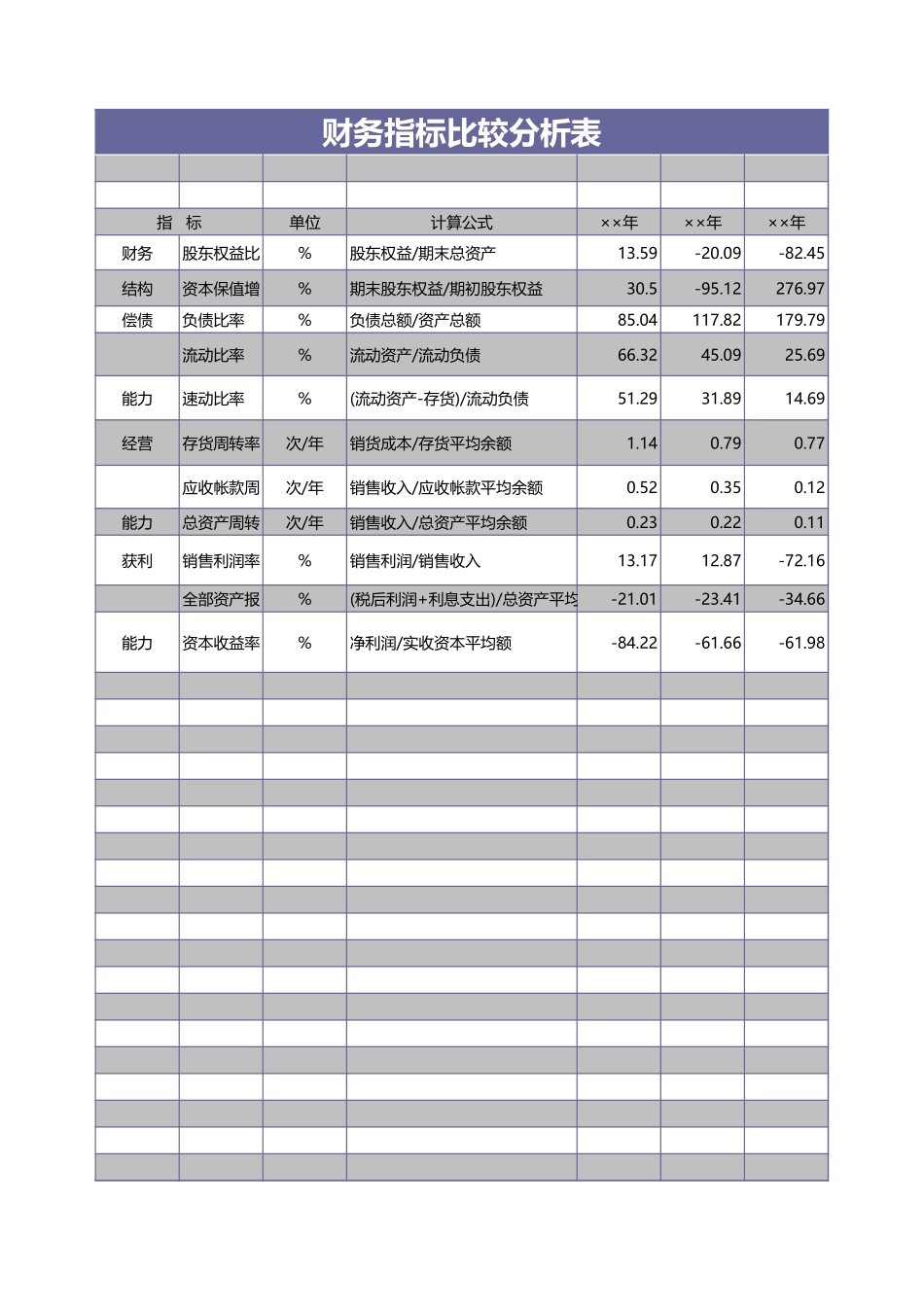 14财务指标比较分析表 (2).xls_第1页