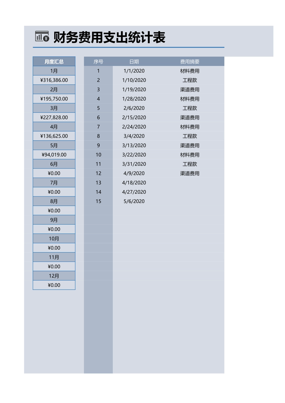 14财务费用支出统计表.xlsx_第1页