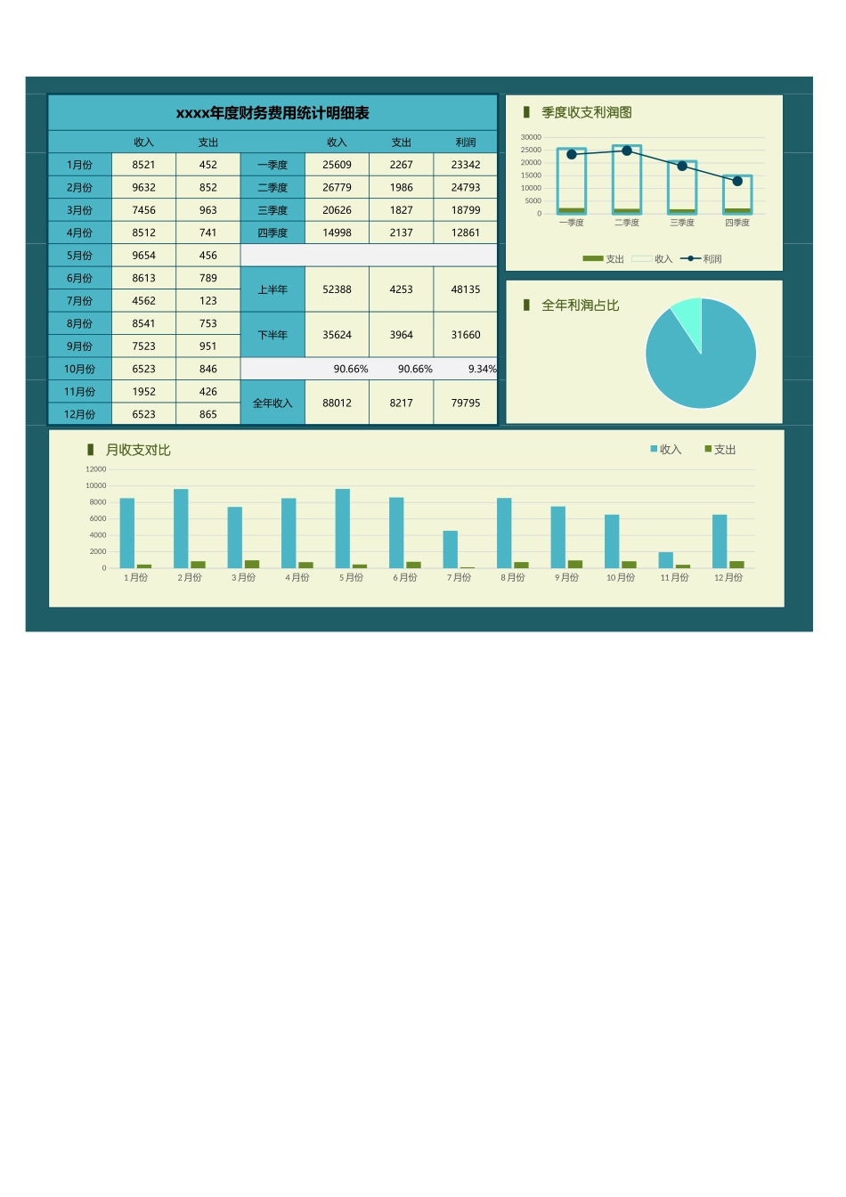 13年度财务费用统计明细表 (2).xlsx_第1页