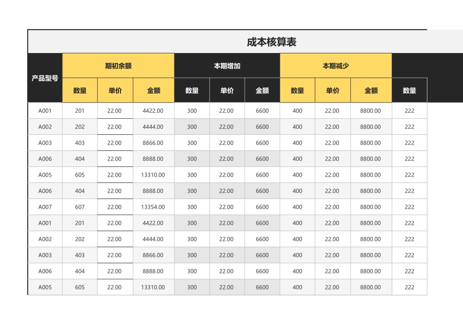 15成本核算表.xlsx_第1页