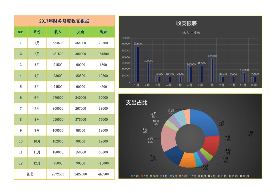 4报表系列-财务月度收支 (2).xlsx_第1页
