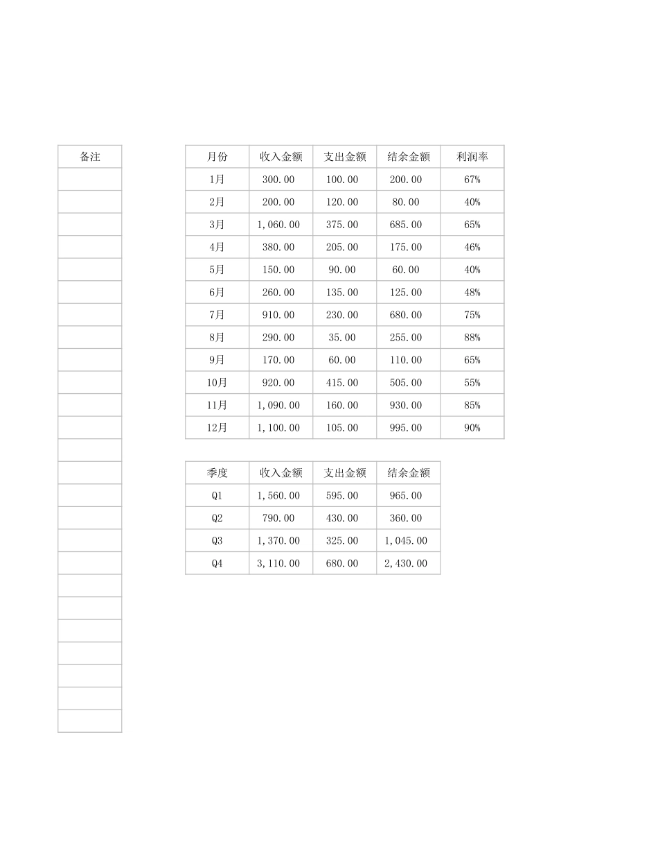 9财务分析报表—可视化图表 (2).xlsx_第2页