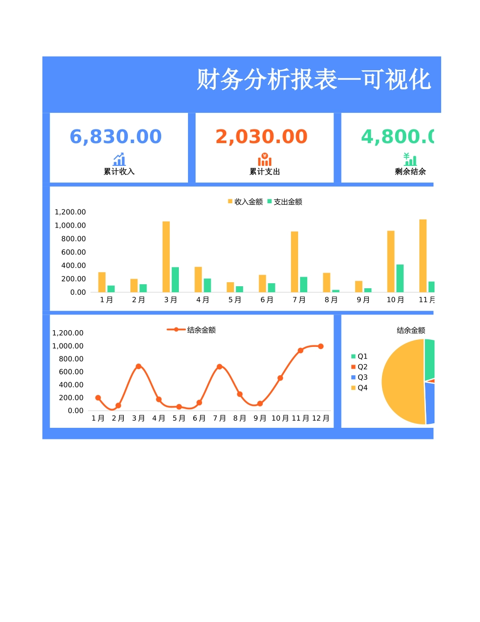 9财务分析报表—可视化图表 (2).xlsx_第3页
