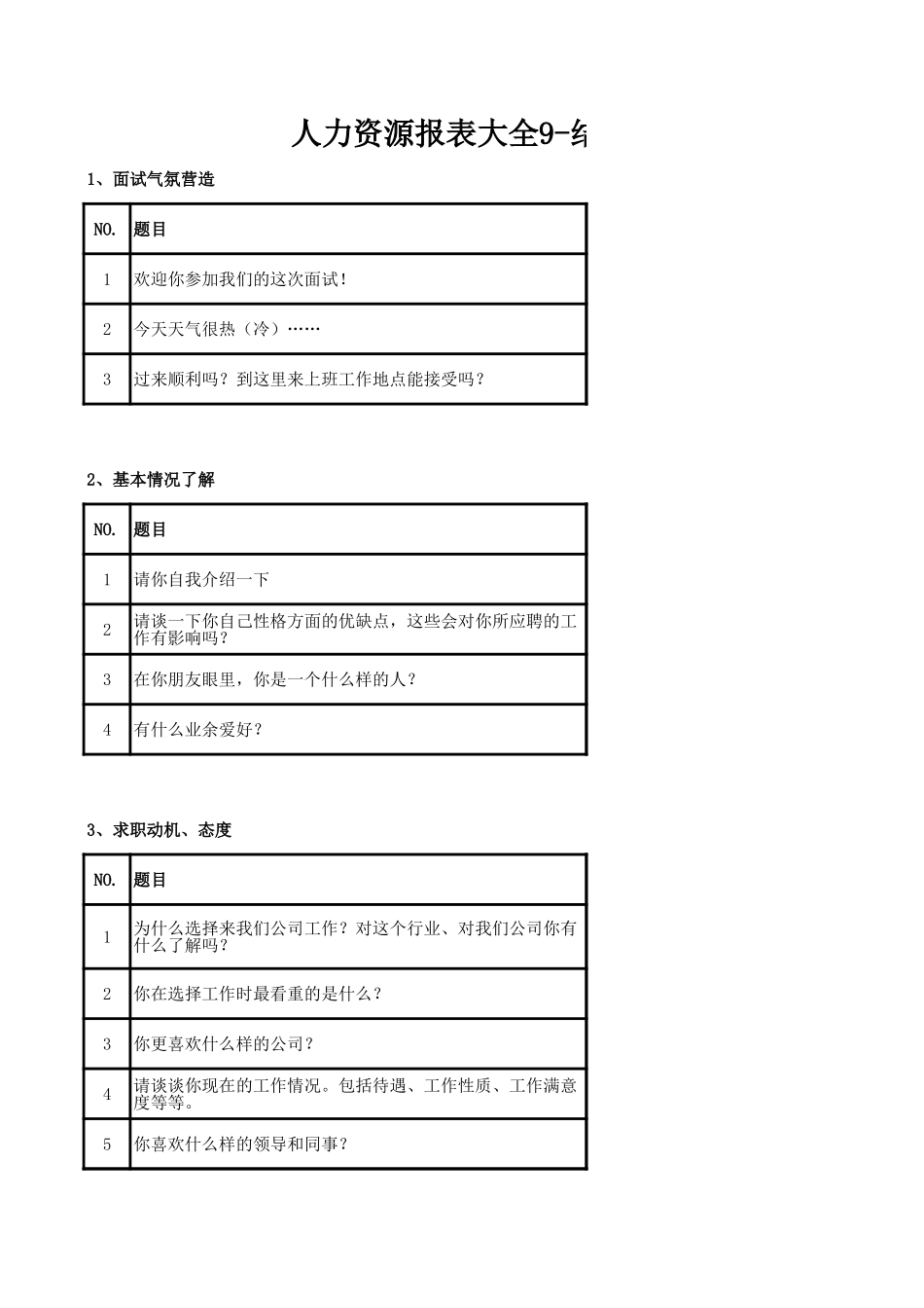 15.结构化面试精华版.xls_第1页