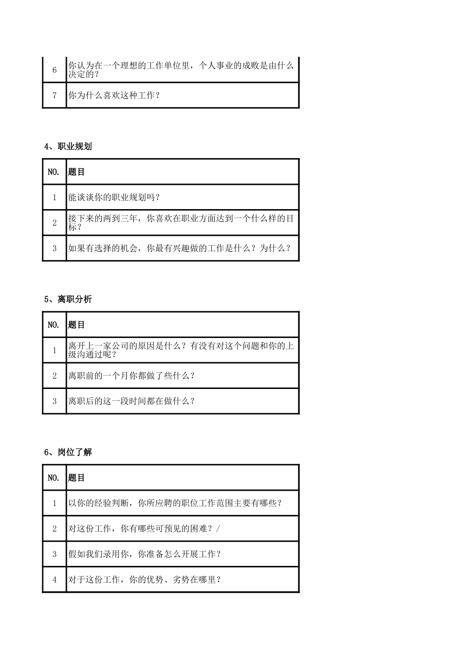 15.结构化面试精华版.xls_第2页