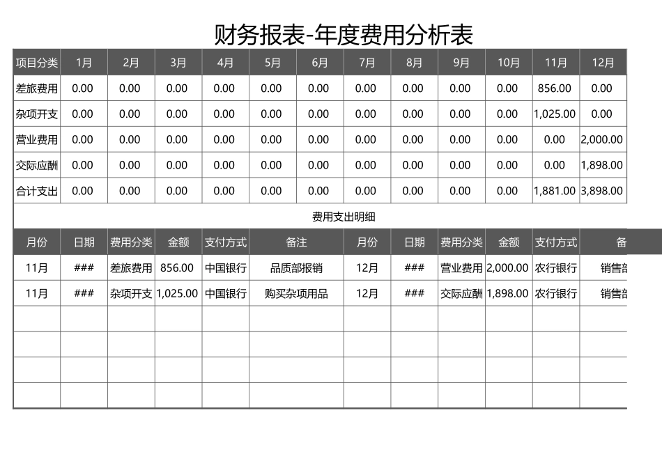 8财务报表-年度费用分析表 (2).xlsx_第1页