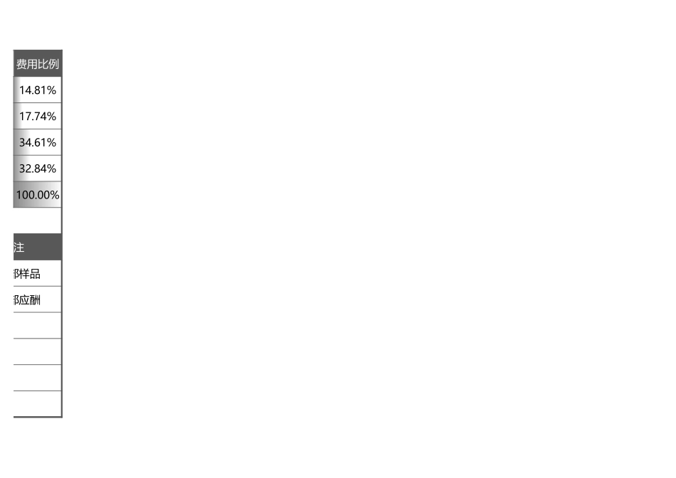 8财务报表-年度费用分析表 (2).xlsx_第2页