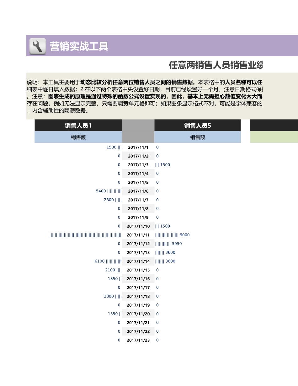 14 -任意两销售人员销售业绩每日对比分析 (2).xlsx_第1页