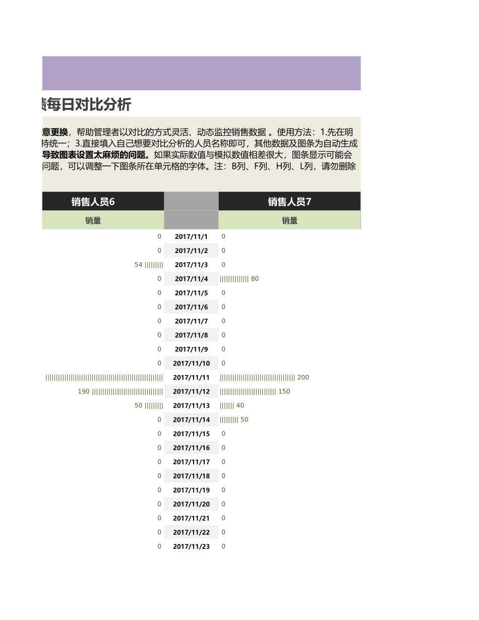 14 -任意两销售人员销售业绩每日对比分析 (2).xlsx_第3页