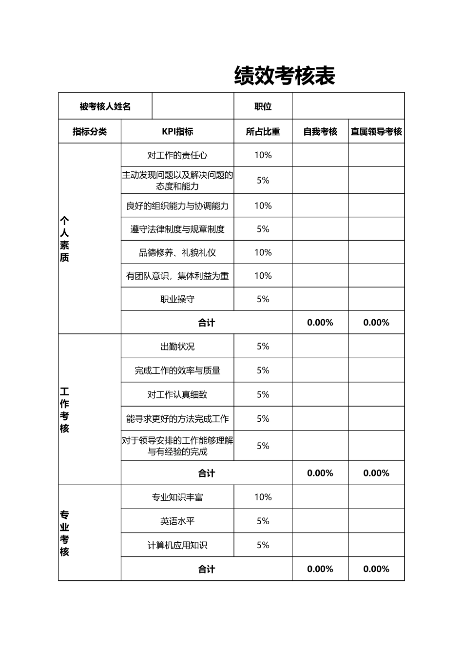 4人事行政-绩效考核表.xlsx_第1页
