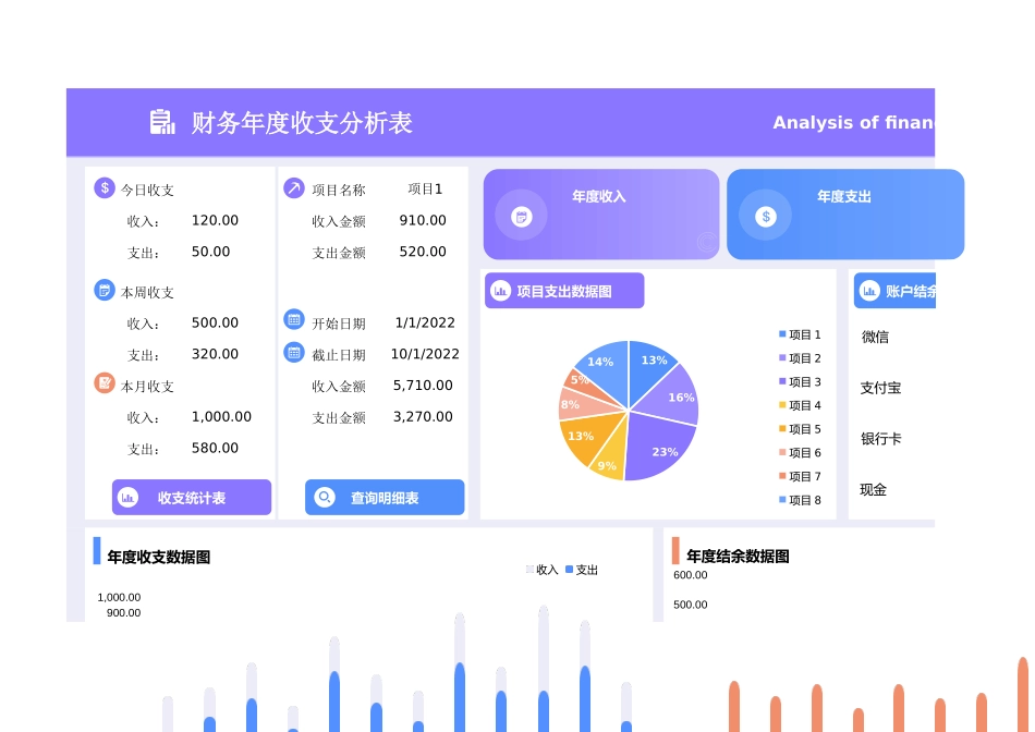 14财务年度收支分析表 (2).xlsx_第1页