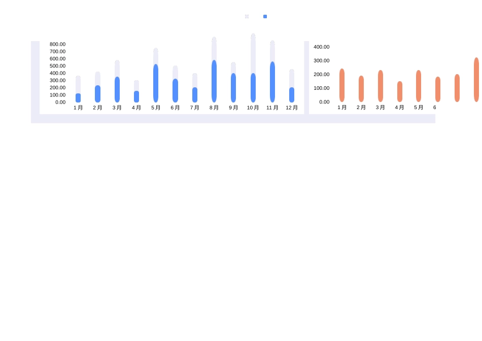 14财务年度收支分析表 (2).xlsx_第2页