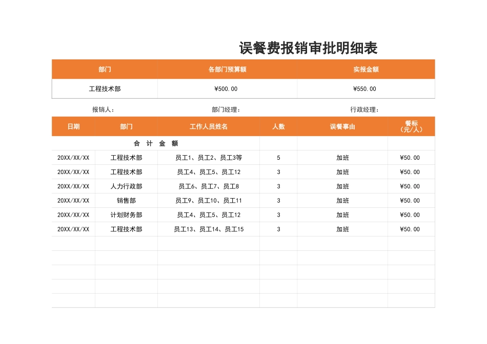 05-【餐费管理】-05-误餐费报销审批明细表.xlsx_第1页