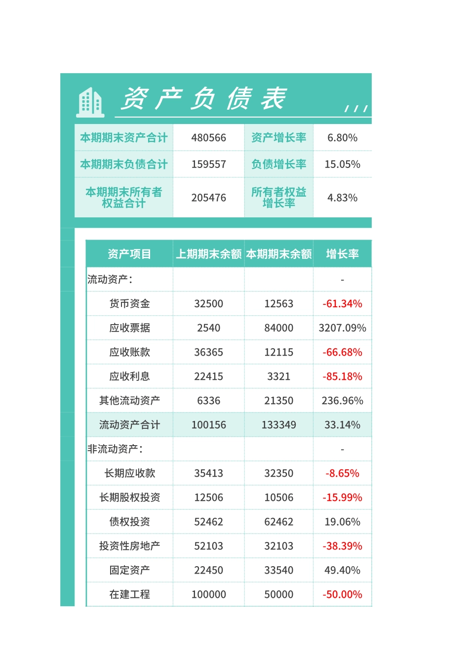 12资产负债表 (2).xlsx_第1页