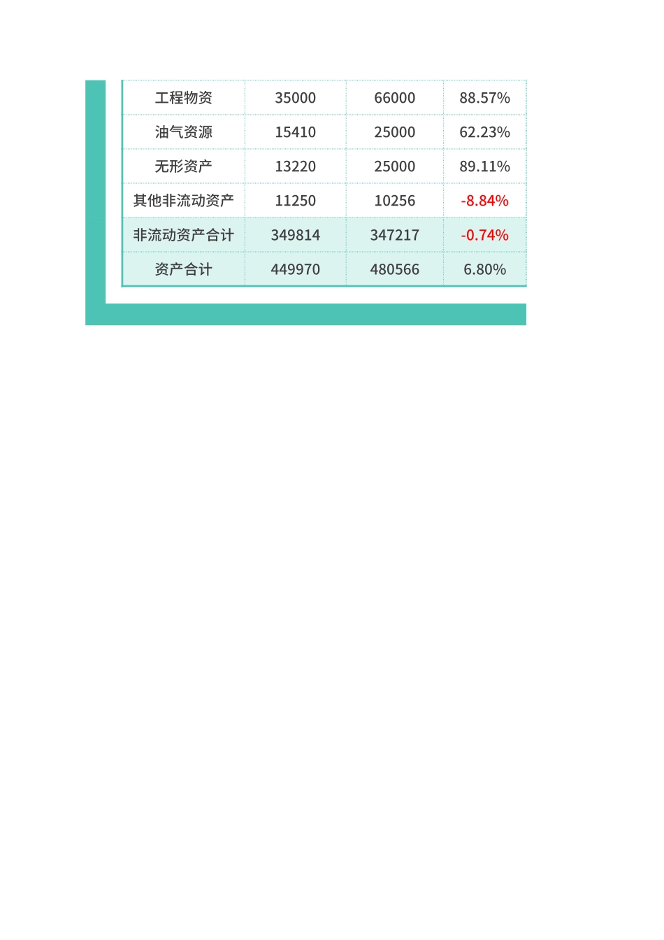 12资产负债表 (2).xlsx_第2页