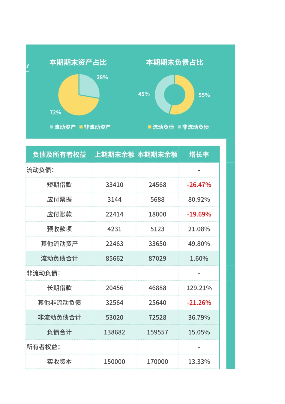 12资产负债表 (2).xlsx_第3页