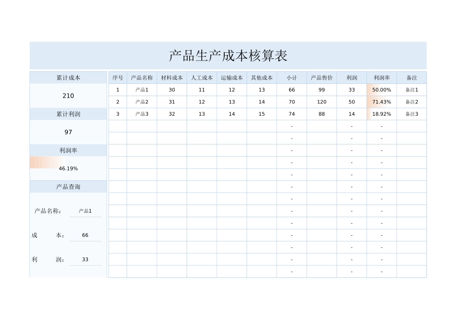 16产品生产成本核算表.xlsx_第1页