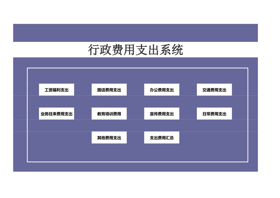 08-【行政费用】-04-行政费用支出系统.xlsx.xls_第1页