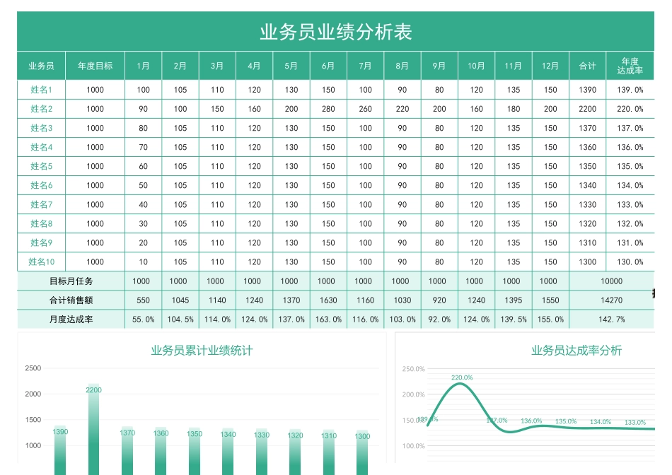 17 -销售人员业绩分析表 (2).xlsx_第1页
