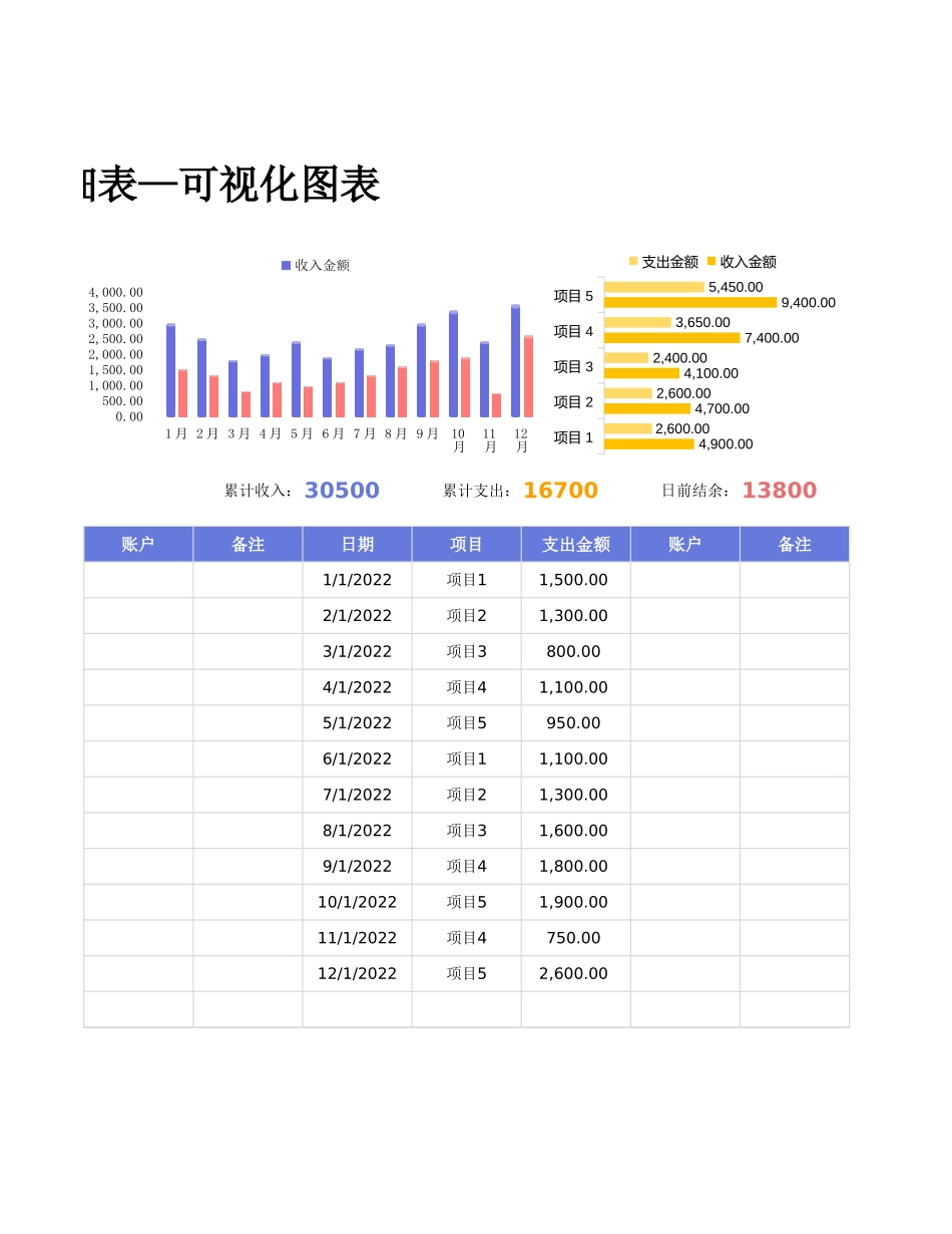 10财务收支明细表—可视化图表.xlsx_第2页