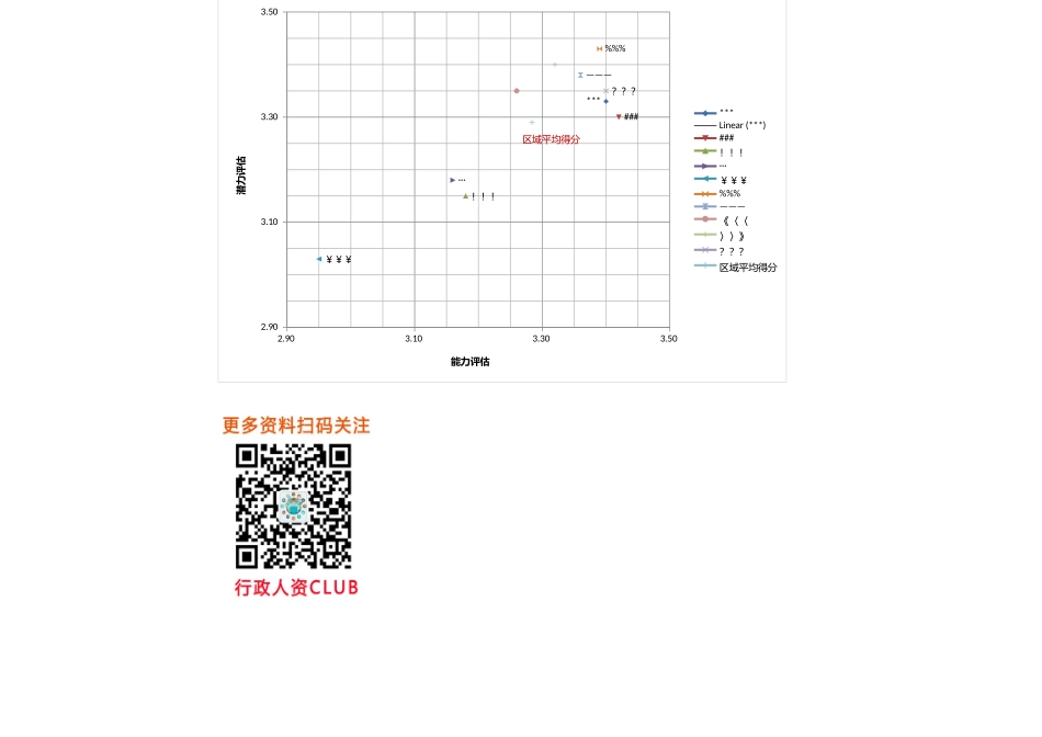 12-人才地图示例.xlsx_第2页