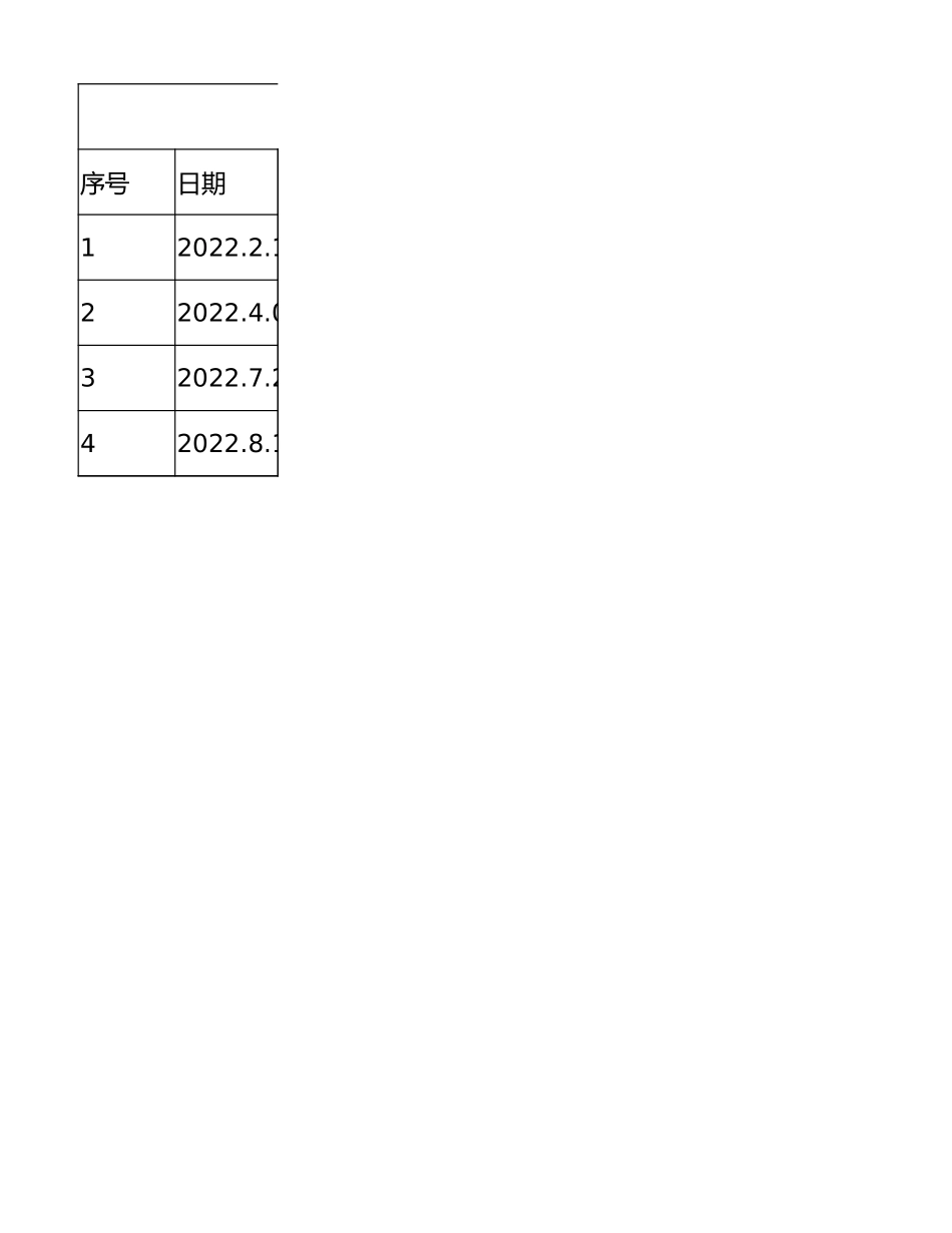 17 -2022年XX加油站反恐费用投入台账.xlsx_第1页