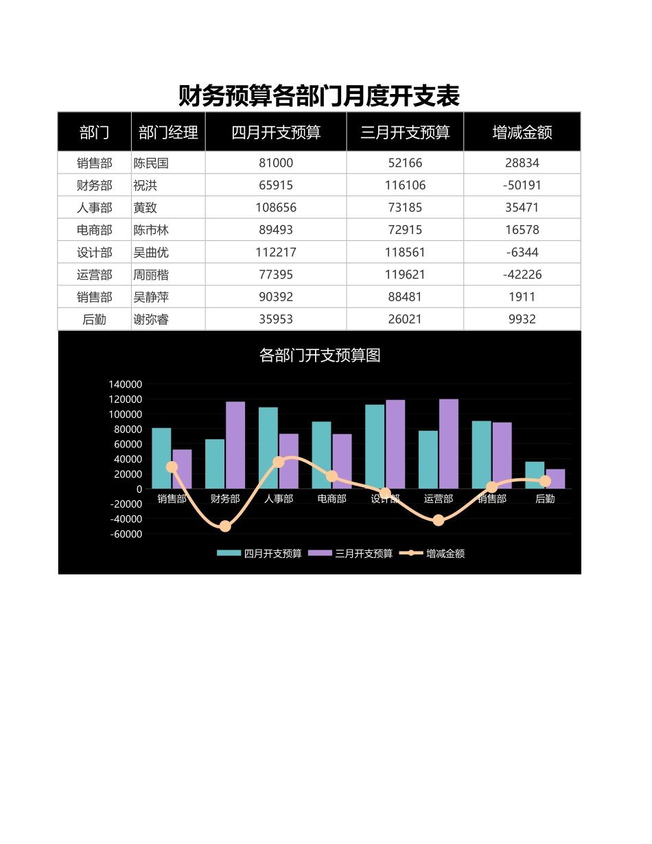 6财务预算各部门月度开支表.xls_第1页