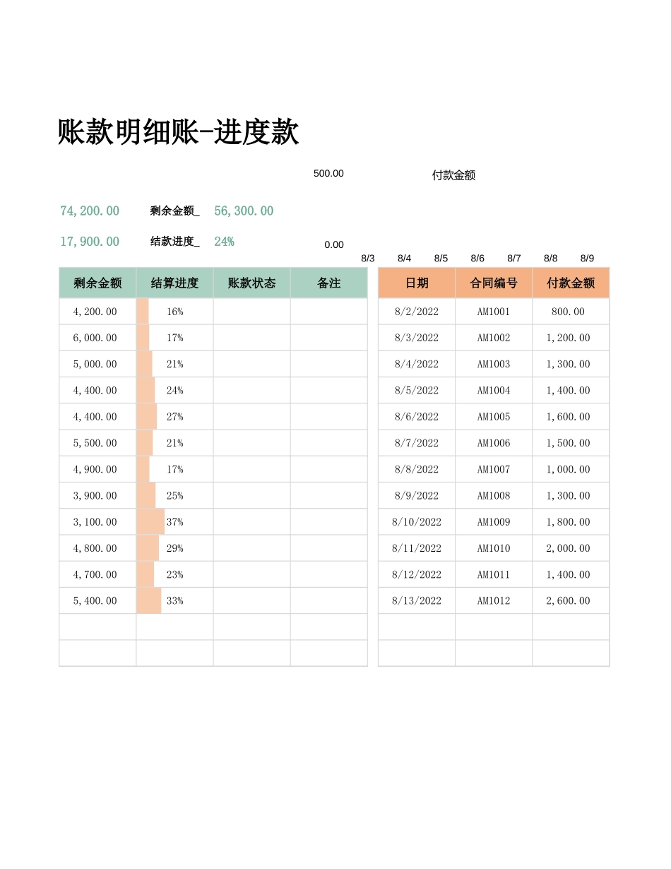 9财务应付账款明细账-进度款.xlsx_第2页