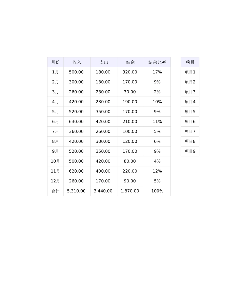 15财务收支数据可视化分析表 (2).xlsx_第1页