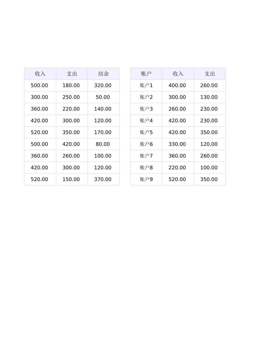 15财务收支数据可视化分析表 (2).xlsx_第2页