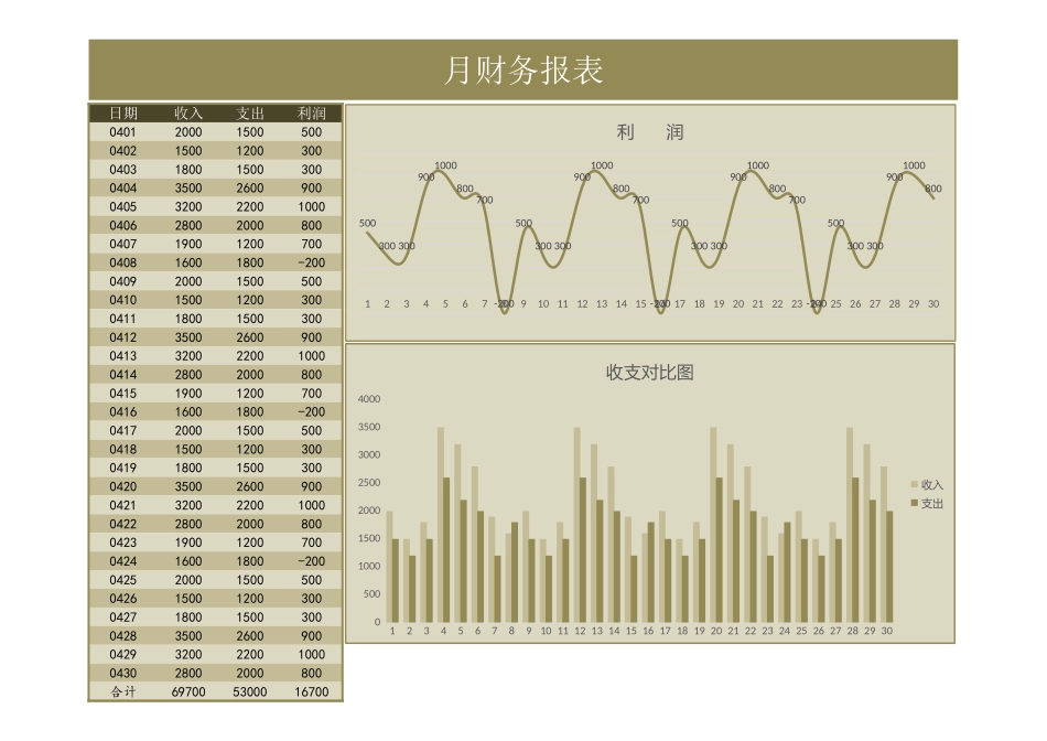 17通用月度财务报表 (2).xlsx_第1页