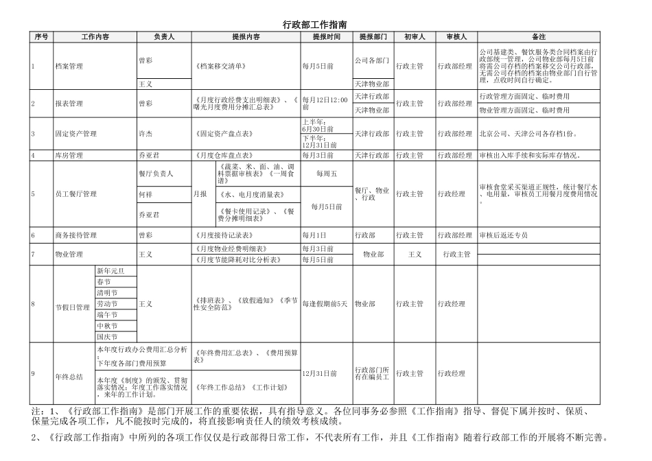 07-行政指南 (2).xls_第1页