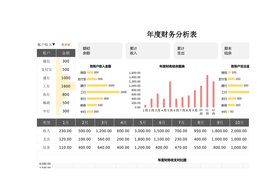 17年度财务分析表 (2).xlsx_第1页