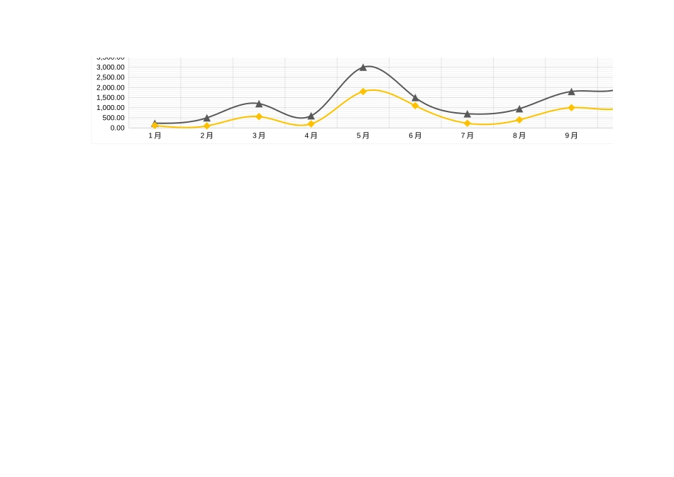17年度财务分析表 (2).xlsx_第2页