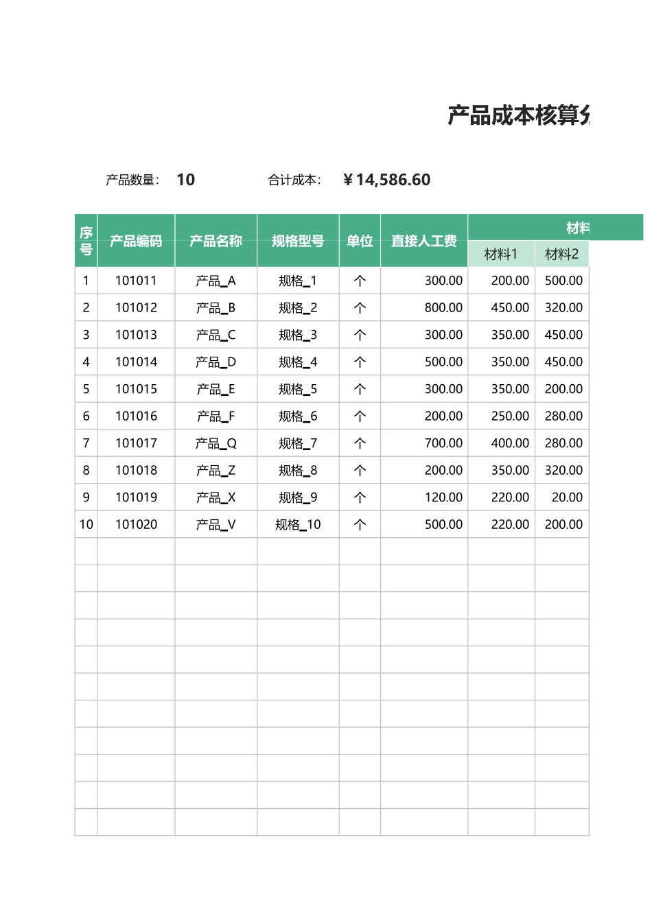 8产品成本核算分析表.xlsx_第1页