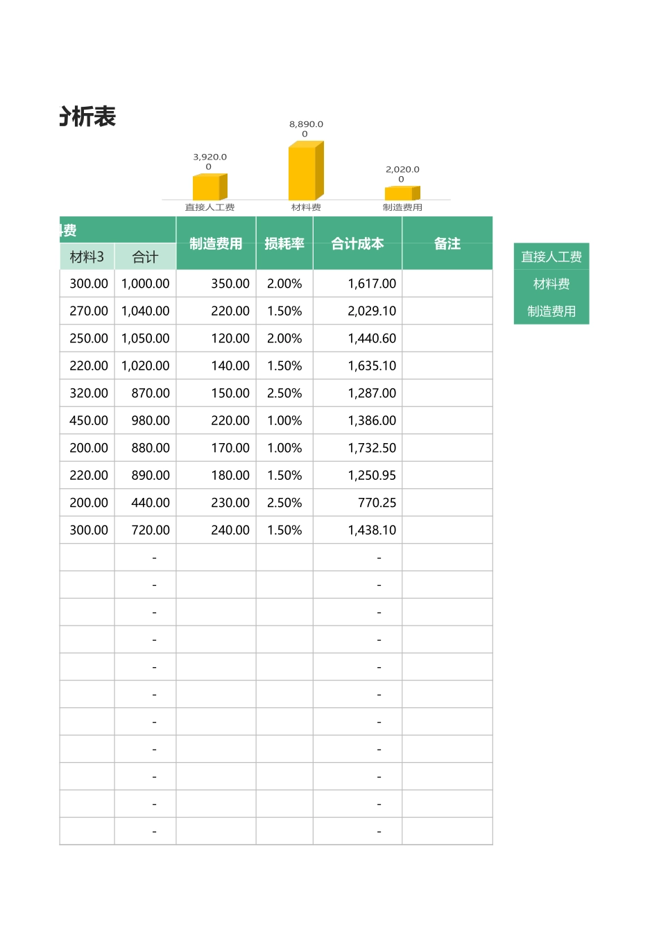 8产品成本核算分析表.xlsx_第3页
