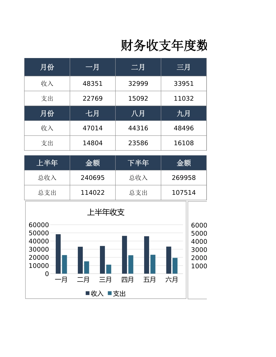 7财务收支年度数据汇总 (2).xlsx_第1页