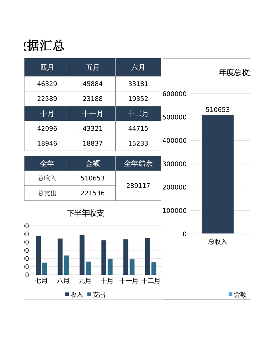 7财务收支年度数据汇总 (2).xlsx_第2页