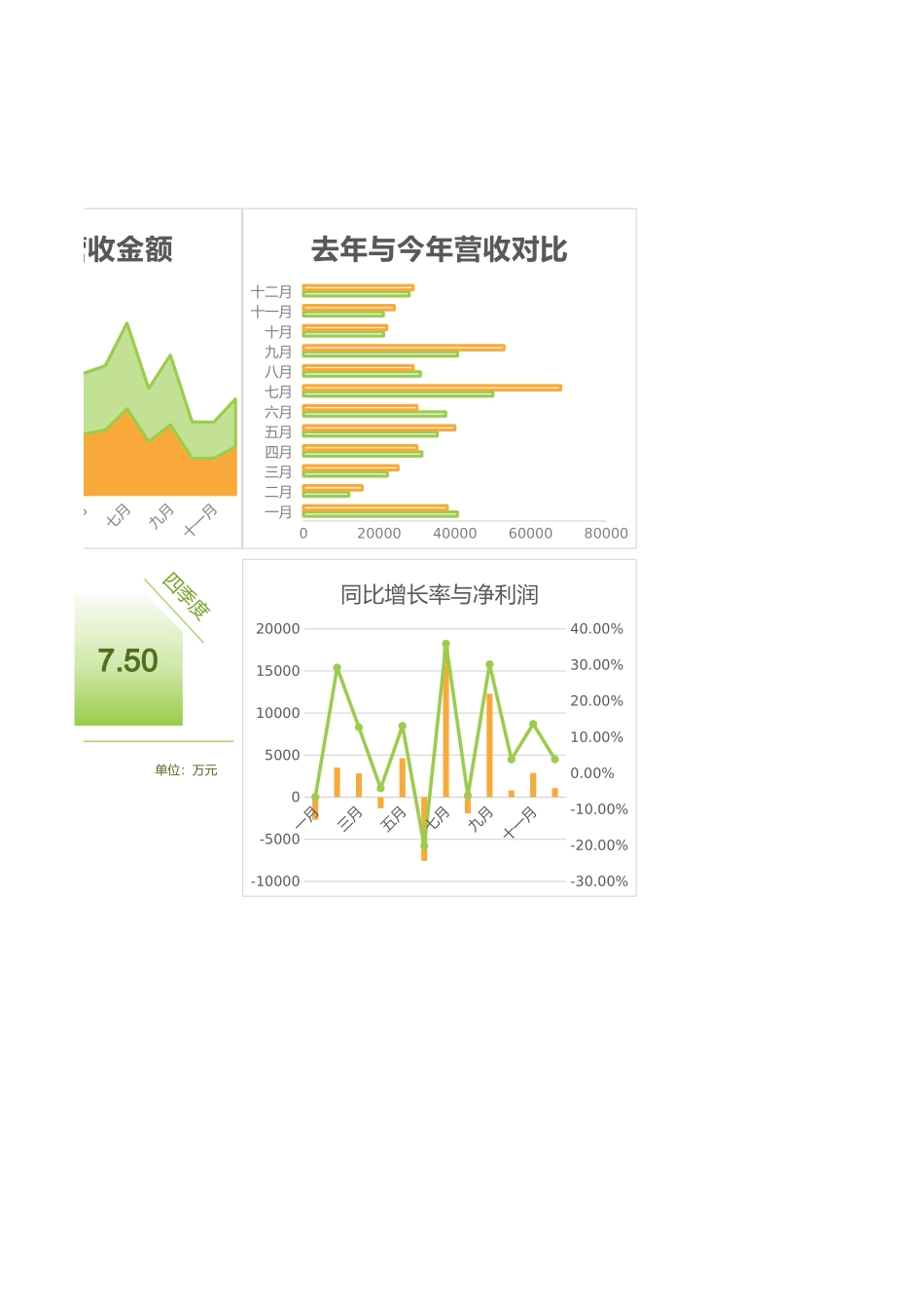 10财务营收报告 (2).xlsx_第2页