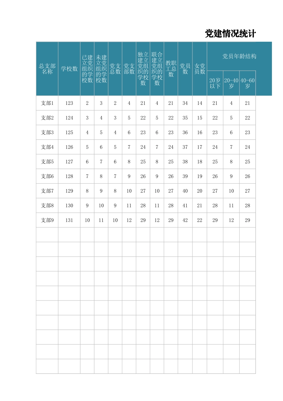 09 -党建情况统计表 (2).xlsx_第1页