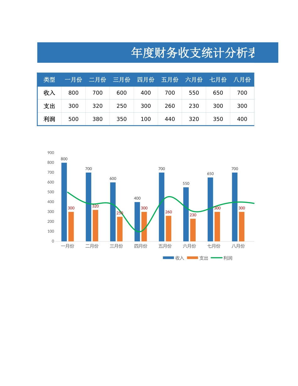 17年度财务收支统计分析表 (2).xlsx_第1页