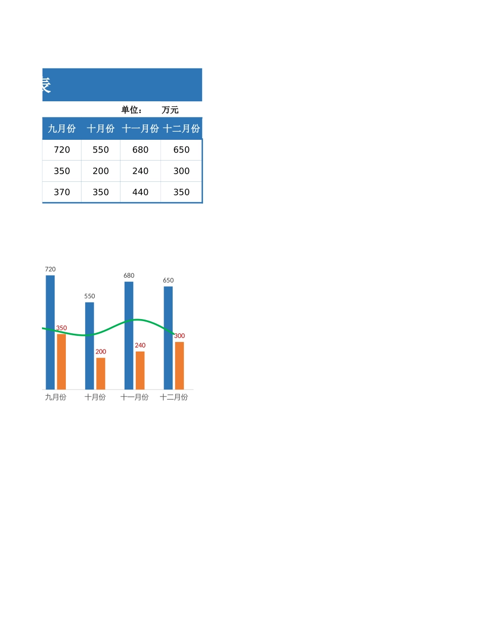 17年度财务收支统计分析表 (2).xlsx_第2页
